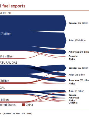 Source: The New York Times